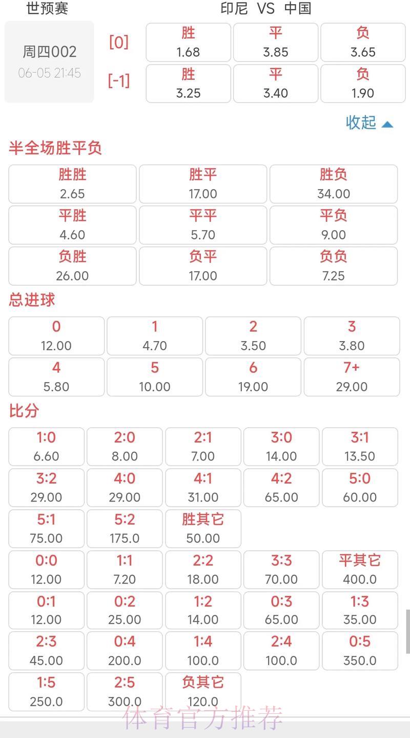 世界杯竞猜投注:如何通过赔率变化制定最优决策 世界杯竞猜投注:如何通过赔率变化制定最优决策